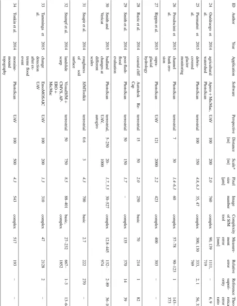 Table A1. Continued.