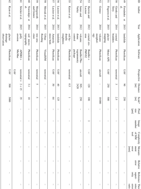 Table A1. Continued.