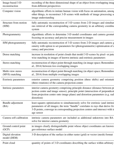 Table 1. Nomenclature and brief deﬁnitions of image-based 3-D reconstruction-related terms.