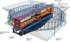 Figure 1: 3-D View of Ljungstrom Air pre-heater 