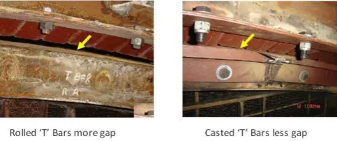 Figure 7: Reducing gaps by casted T-Bars 
