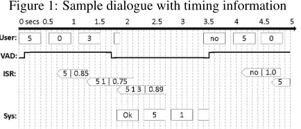 Table 1: Parameters and demonstration values (ms)