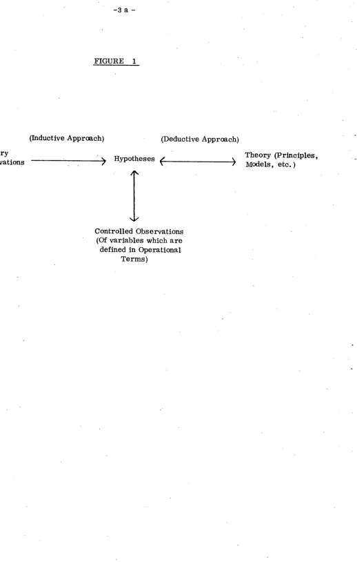 FIGURE 1(Inductive Approach)