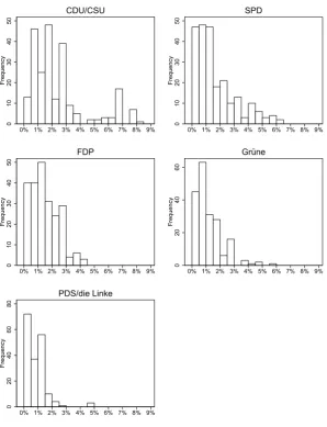 Figure 1:  Absolute error of pre-election polls, 1957-2013