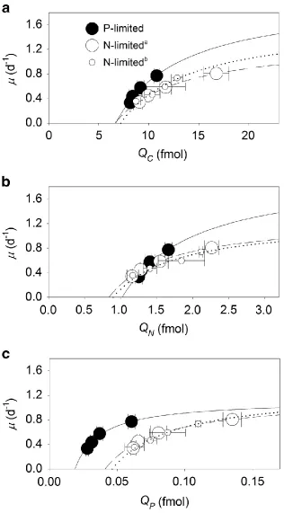 641 Figure 1: 