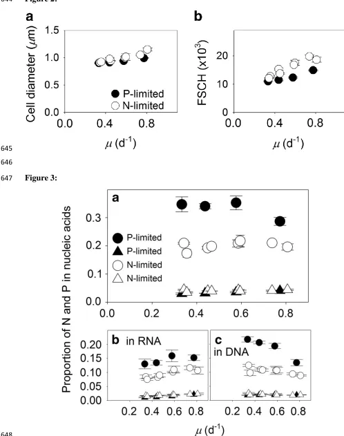 644 Figure 2: 