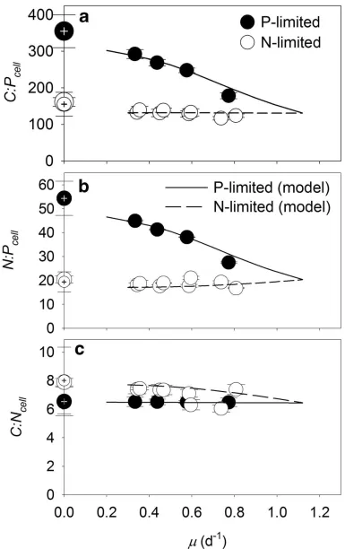 649 Figure 4: 