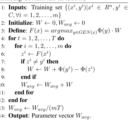 Figure 2: Examples of segmenting sentences into EDUs.
