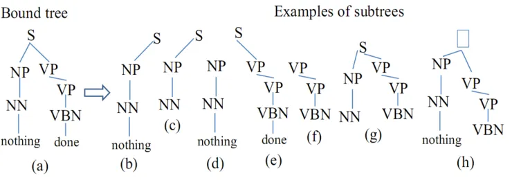 Figure 4: Subtree features.