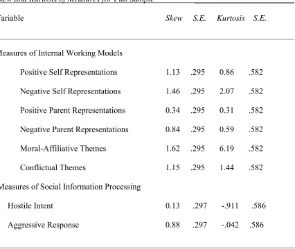 Table 2 Skew and Kurtosis of Measures for Full Sample 