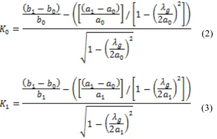 Fig. 1:  Schematic of a rectangular-to-square linearly tapered waveguide. linear or part-sinusoidal axial tapers with single E-plane variations [10], or double tapers which vary in the E- and H- plane simultaneously [11]