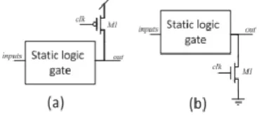 Table 1: Comparison in terms of Power dissipation 