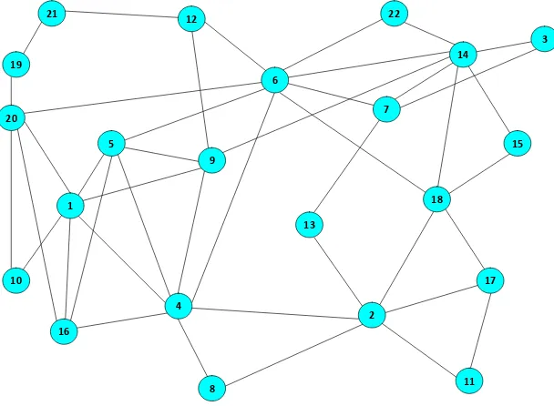 Figure 3.6: Test topology – Twenty Two nodes.