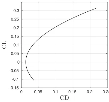Table 2: Parameters of the Delta IV propulsion sys-tems