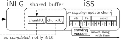 Table 2: Processing time per processing step before deliv-ery can begin (in ms; averaged over nine stimuli taking themedian of three runs for each stimulus; calculated fromlog messages; code paths preheated for optimisation).
