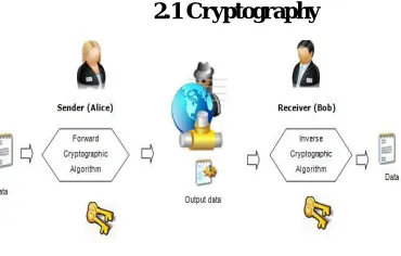 Figure 1. Egyptian E-Voting system hierarchal  