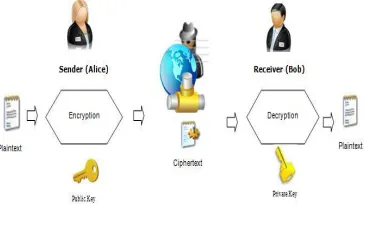 Figure 4. Public-Key cryptographic scheme