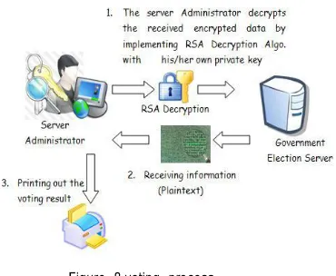 Figure 8.voting process 