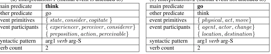 Table 1: A sample Scene–Utterance input pair.