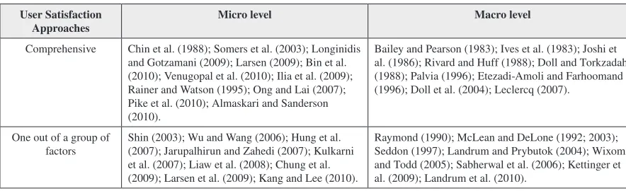 Table 2. Selected studies with shared aspects among the user satisfaction approaches 