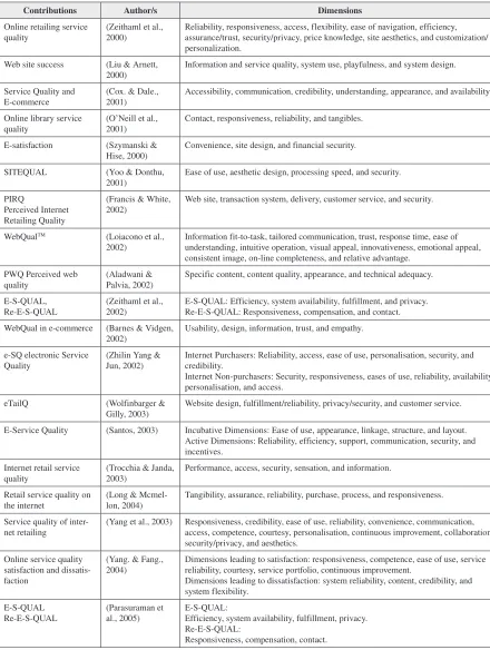 Table 1. Selected studies related to online service quality 