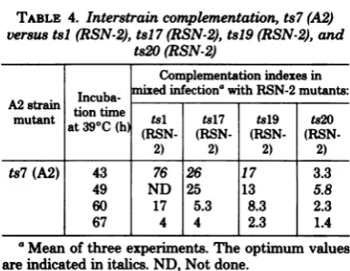 TABLE 4.versus Interstrain complementation, ts7 (A2) tsl (RSN-2), tsl7 (RSN-2), tsl9 (RSN-2), and