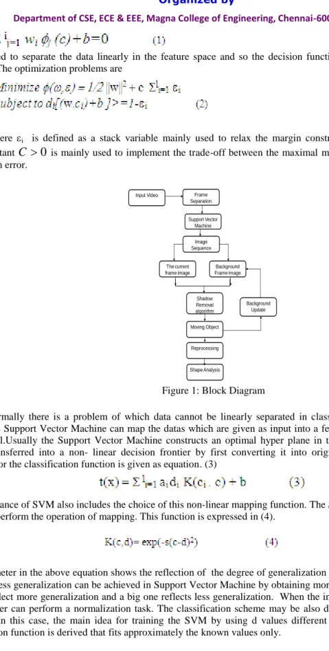 Figure 1: Block Diagram 