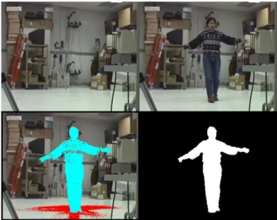 Figure 5: Global illumination changes of an Indoor scene  
