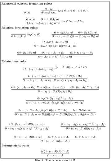 Fig. 2: The type system λ2R