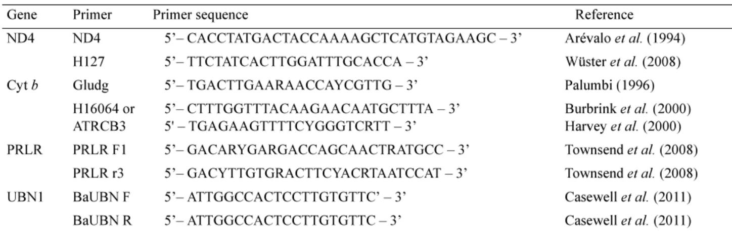 TABLE 1. PCR and sequencing primer sequences and sources.