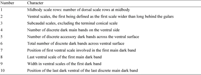 TABLE 2. Morphological characters used in analyses of the Naja melanoleuca complex