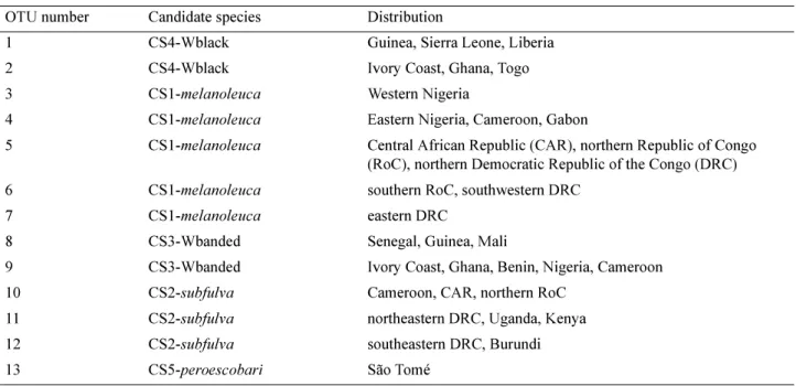 TABLE 3. OTUs defined for canonical variates analysis of the Naja melanoleuca complex