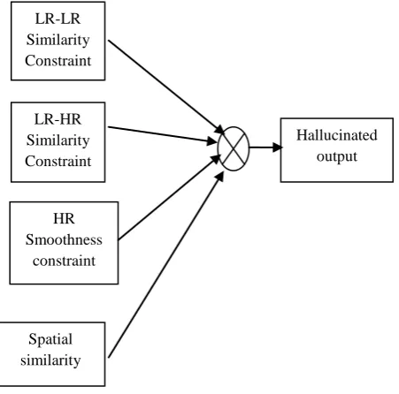Figure 2: Proposed block diagram   