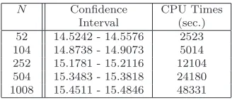 Table 7: Monte Carlo values for ﬁxed-strike lookback put options with 1.000.000 iterations,parameters as in Table 6.