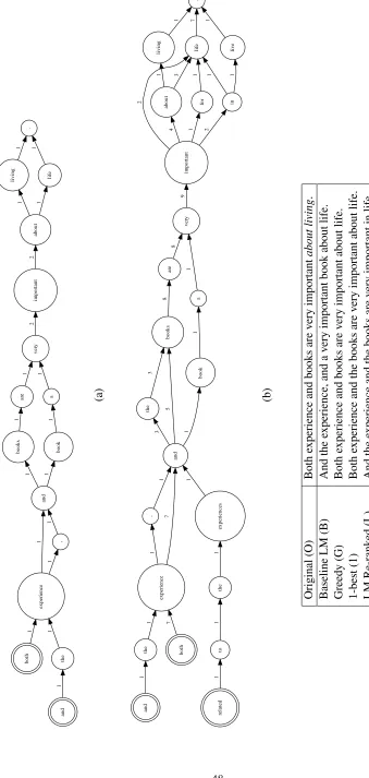 Figure 3: (a) shows the output of our alignment algorithm for the Russian round-trip translation from Figure 1
