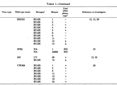 TABLE 1-Continued