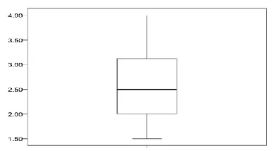 Figure 8: Interface elements that differed between participants with high dispositional trust (dark) and low dispositional   