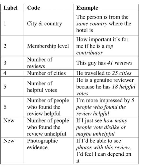 Table 1: Coding Scheme 