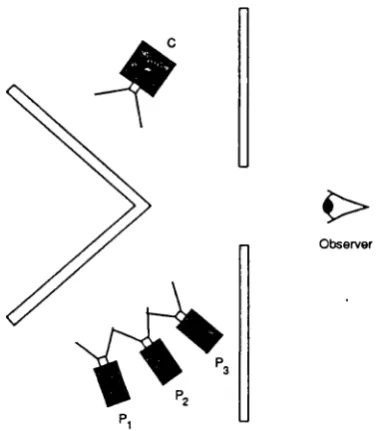 Figure 1.2: Color Matching Experiment