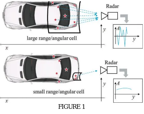 FIGURE 1  PROPOSED SYSTEM  