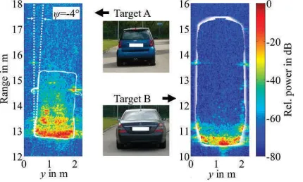 FIGURE 5 SAR processed radar images of the vehicle rear ends at 77 GHz with a bandwidth of 7 GHz [9]