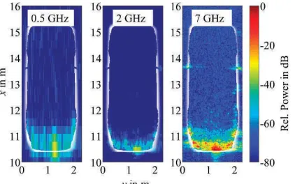 FIGURE 6 Influence of three different bandwidths on the representation of the vehicle rear end at 77 GHz [8]