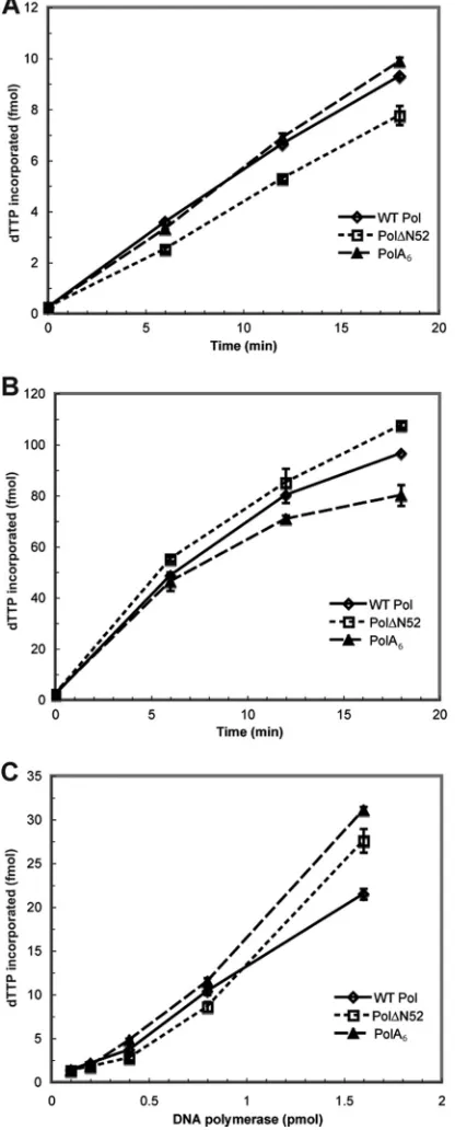 TABLE 2 Plating efﬁciencies of BAC-derived viruses