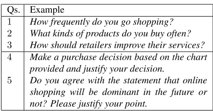 Table 1: Examples of the ﬁve kinds of questions investi-gated in the study