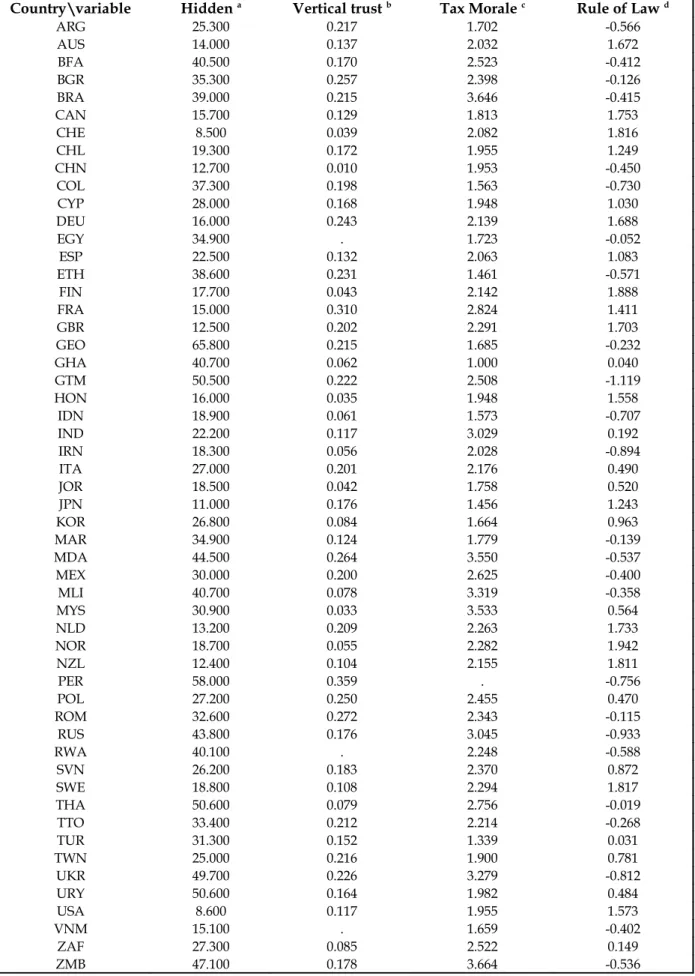 Table 1. Descriptive statistics