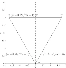 Figure 4.11: Triangular cavity ﬂow: schematic outline of the computationaldomain and boundary conditions