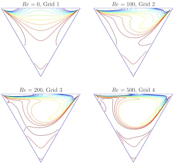 Figure 4.14: Triangular cavity ﬂow: iso-vorticity lines which are drawn at in-tervals of ∆ω = 0.5 for a range of −5 ≤ ω ≤ 0.5.