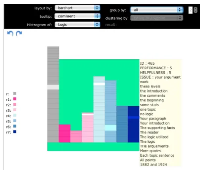 Figure 1: RevExplore overview. Stacked bar charts rep-resent student groups. The tooltip shows the ID of thecurrent student, writing performance (average peer rat-ings), review helpfulness (average helpfulness ratings), aswell as the main issues in the descending order of theirfrequency, which are extracted from the peer reviews re-ceived by a highlighted student using NLP techniques.