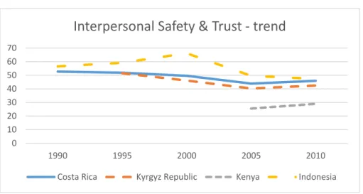 Table 2 and diagram 2 present the results for Inclusion of Minorities (IM). They indicate that all four  selected countries score very closely to each other and to the four-country average (44)