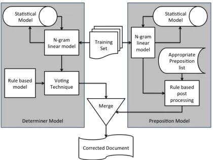 Figure 3. System Architecture  